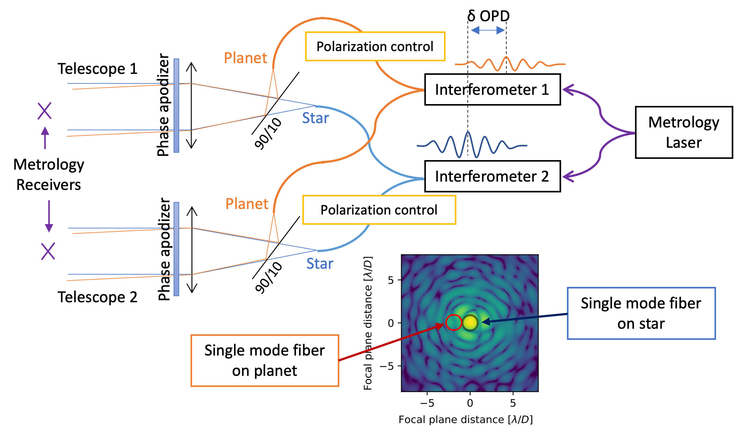 Dual-beam interferometry principle