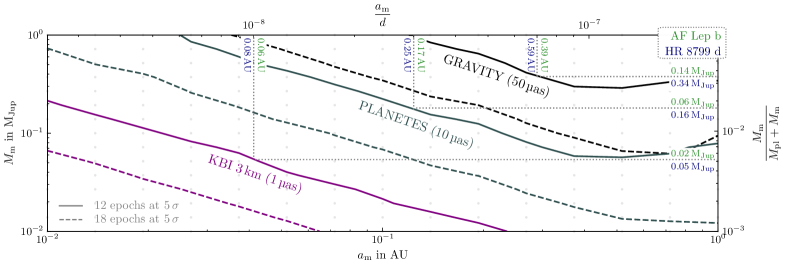 Exomoon Detection