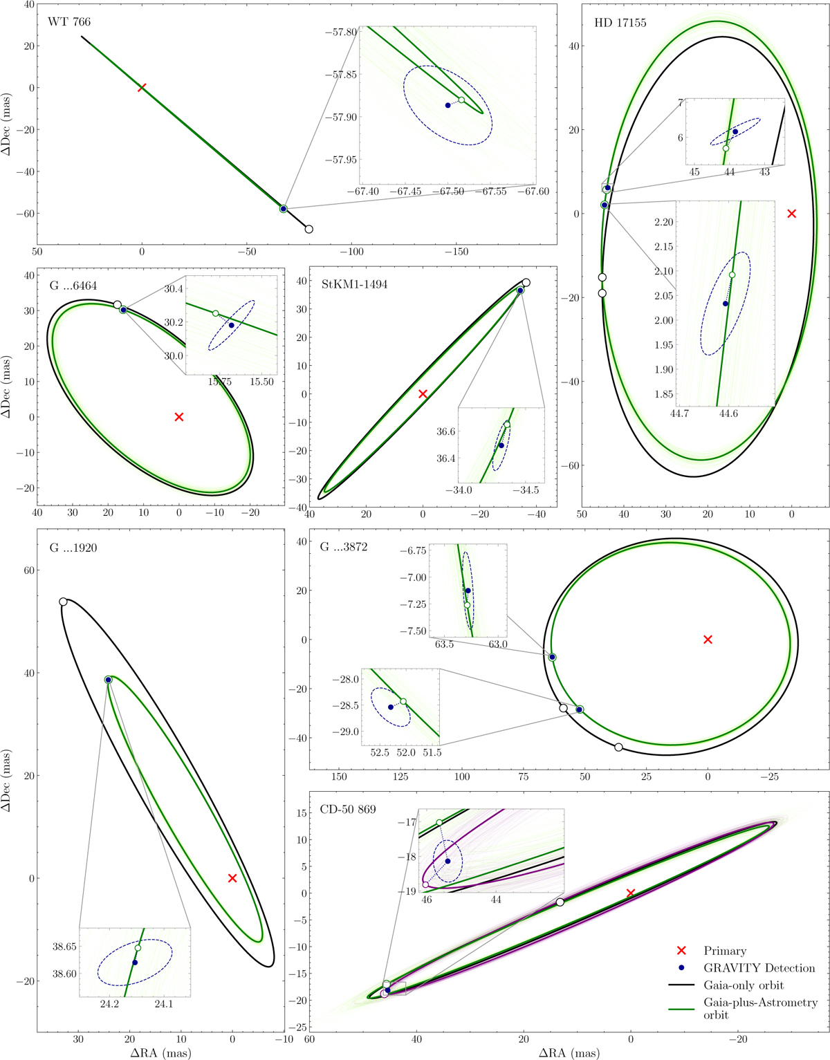 Gaia+GRAVITY Companions